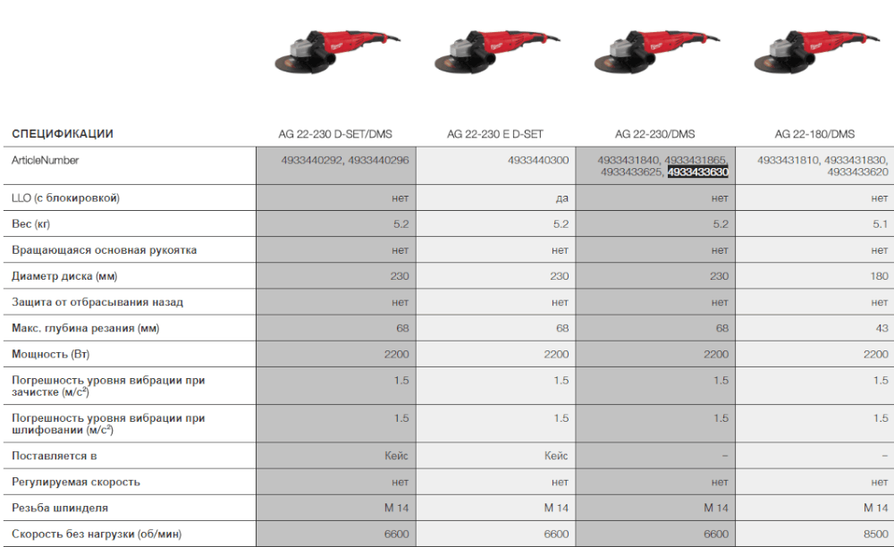 Шлифмашина угловая MILWAUKEE AG 22-230/DMS (4933433630)