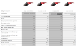 Шлифмашина угловая MILWAUKEE AG 22-230/DMS (4933433630)