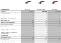 Шлифмашина угловая MILWAUKEE AG 24-230 E (4933402325)