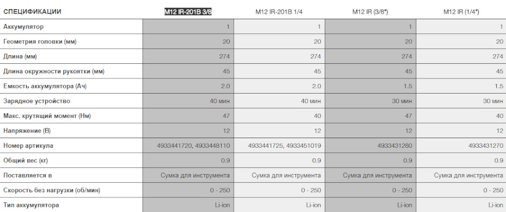 Трещотка аккумуляторная MILWAUKEE M12 IR-201B 3/8 (4933441720)