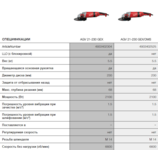 Шлифмашина угловая MILWAUKEE AGV 21-230 GEX (4933402304)