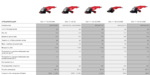 Шлифмашина угловая MILWAUKEE AGV 17-125 XC (4933449850)